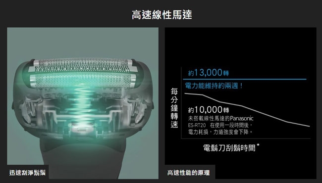 Panasonic國際牌 ES-LT2B - 詳情8
