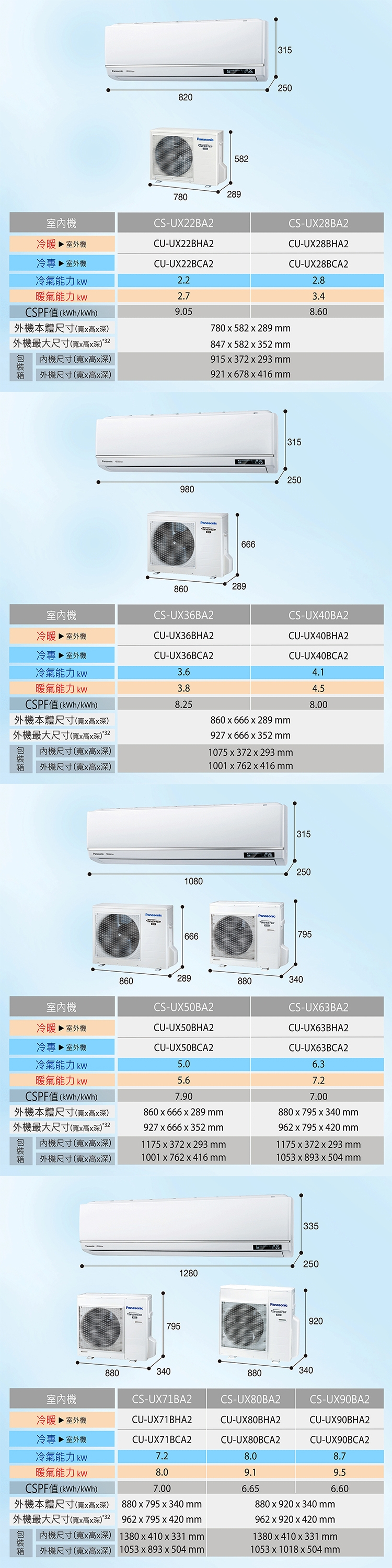 Panasonic國際牌 CU-UX28BCA2 - 詳情9