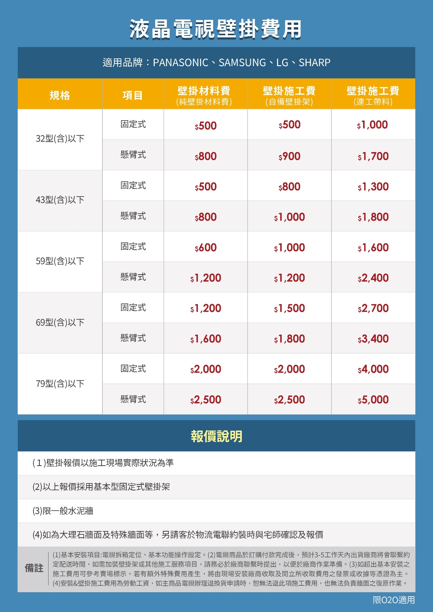 LG樂金 86QNED91TTA - 詳情2