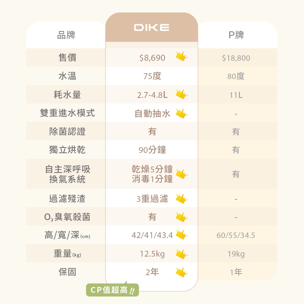 DIKE HKE700WT - 詳情18