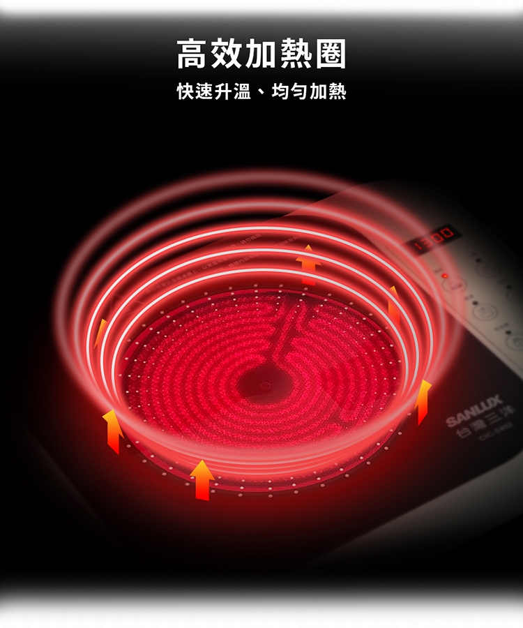 SANLUX台灣三洋 CIC-2402 - 詳情13