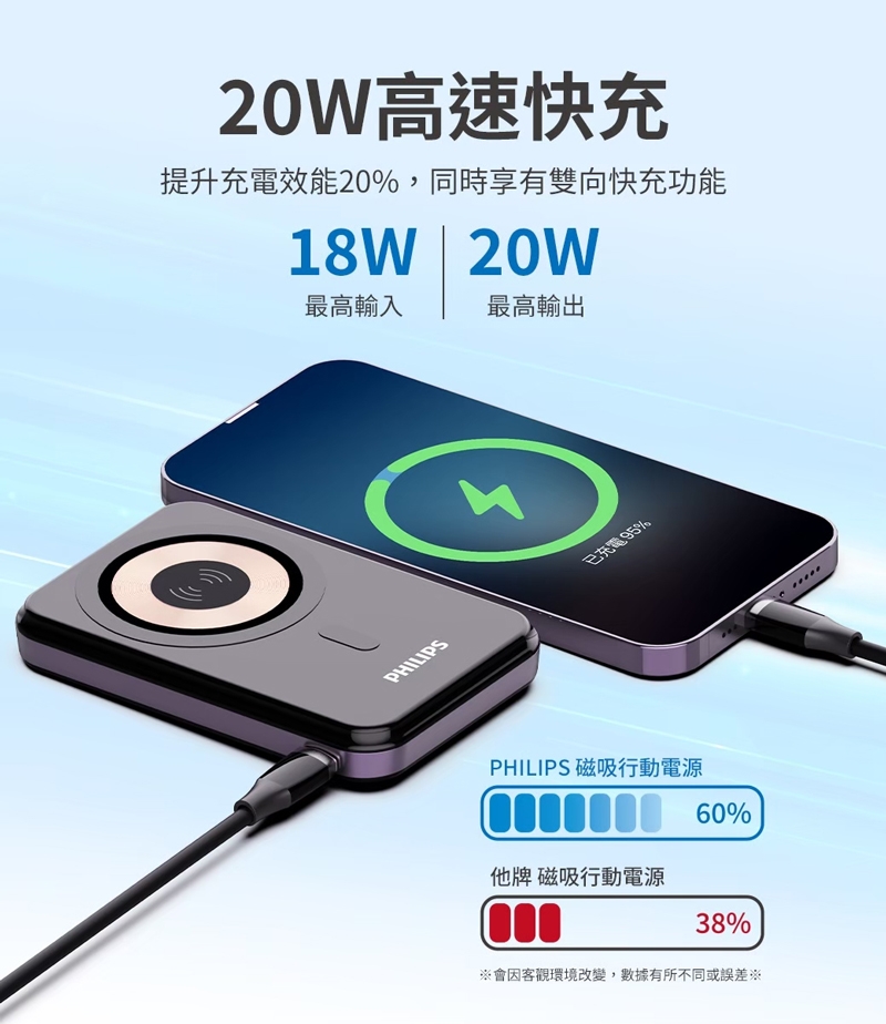 PHILIPS飛利浦 DLP1202Q - 詳情14