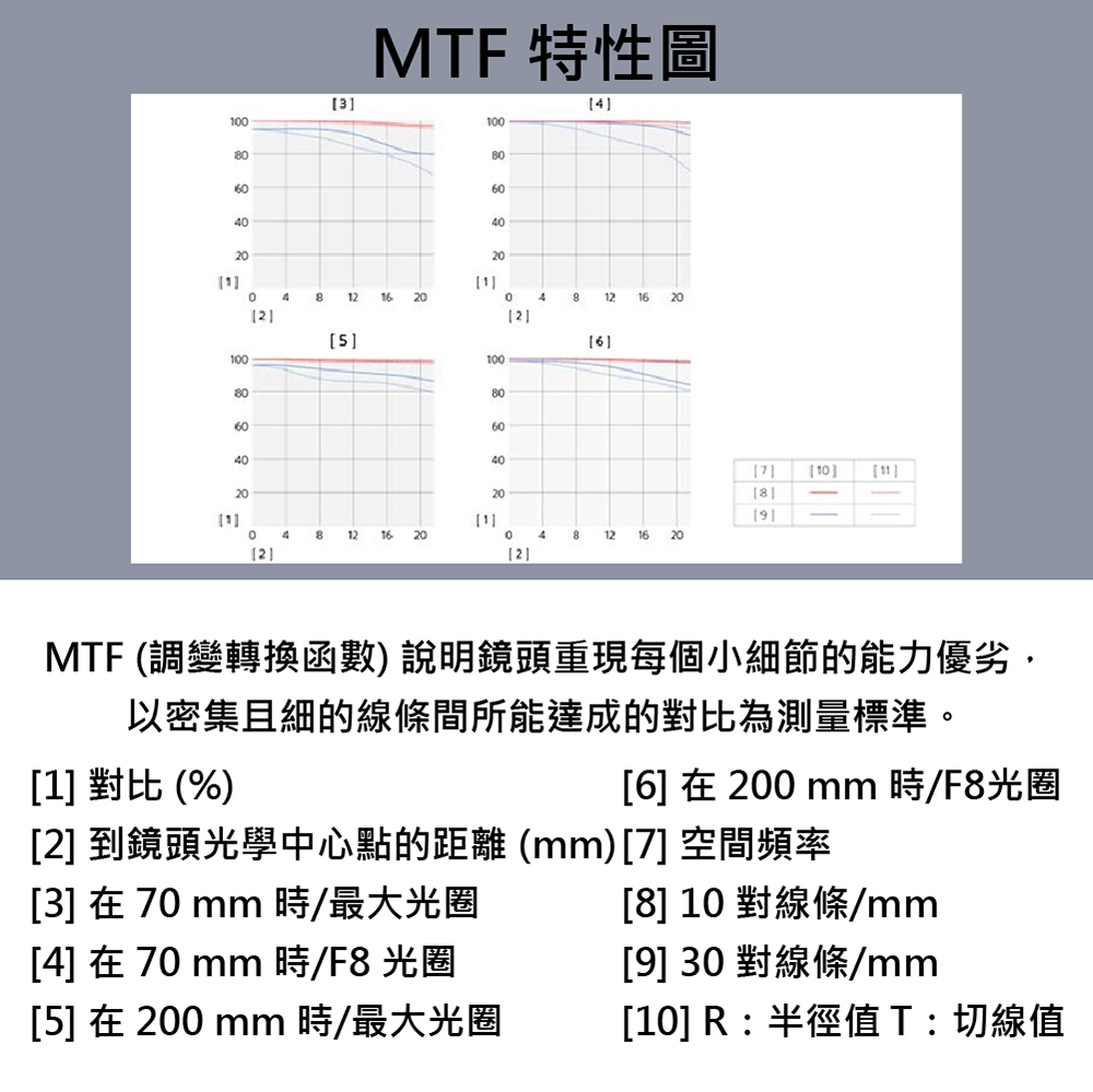 SONY索尼 SEL70200GM2 FE 70-200mm F2.8 GM OSS II - 詳情8