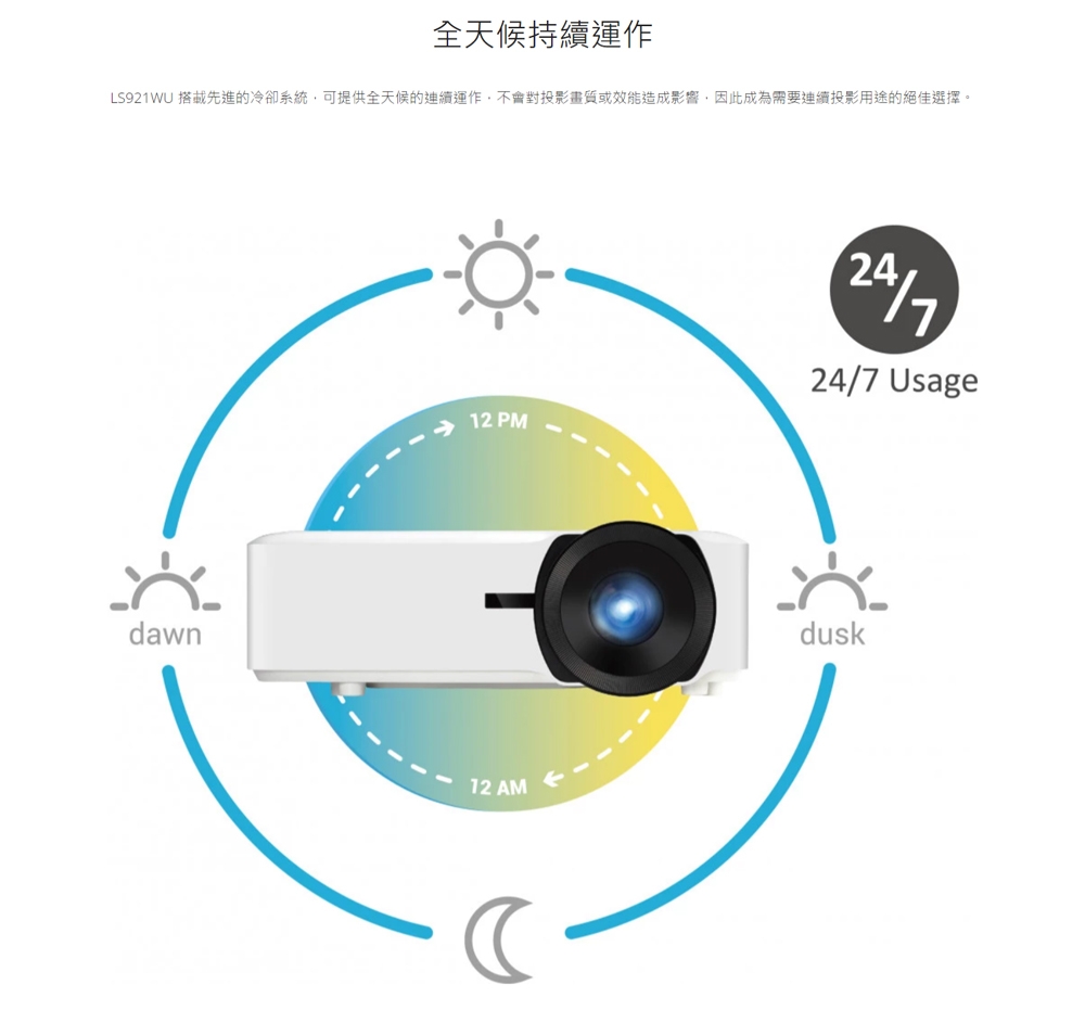 ViewSonic優派 LS921WU - 詳情15