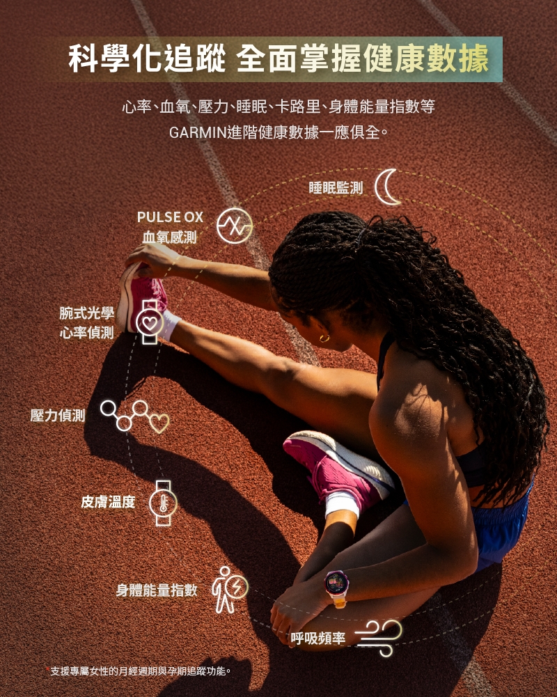 Garmin Forerunner 570 - 詳情12