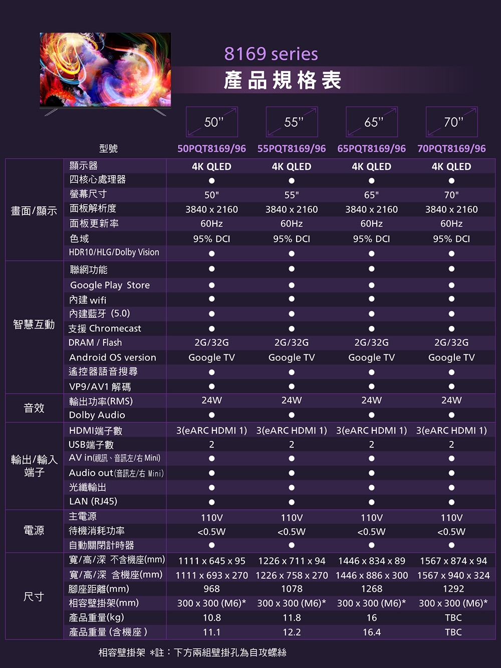 PHILIPS飛利浦 70PQT8169 - 詳情11