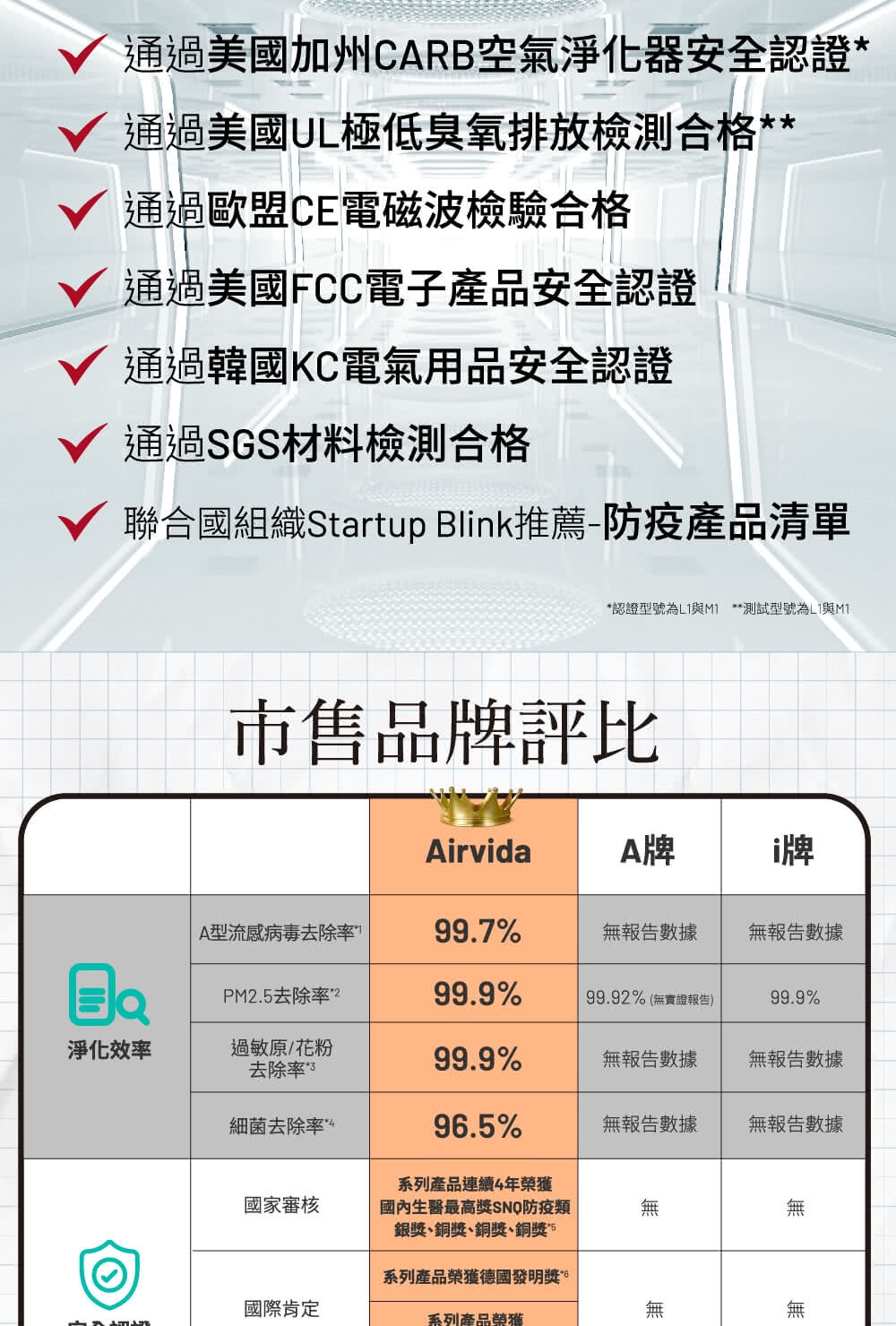 Airvida M2 - 詳情7