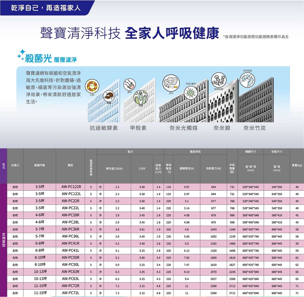 SAMPO聲寶 AW-PC36R - 詳情3