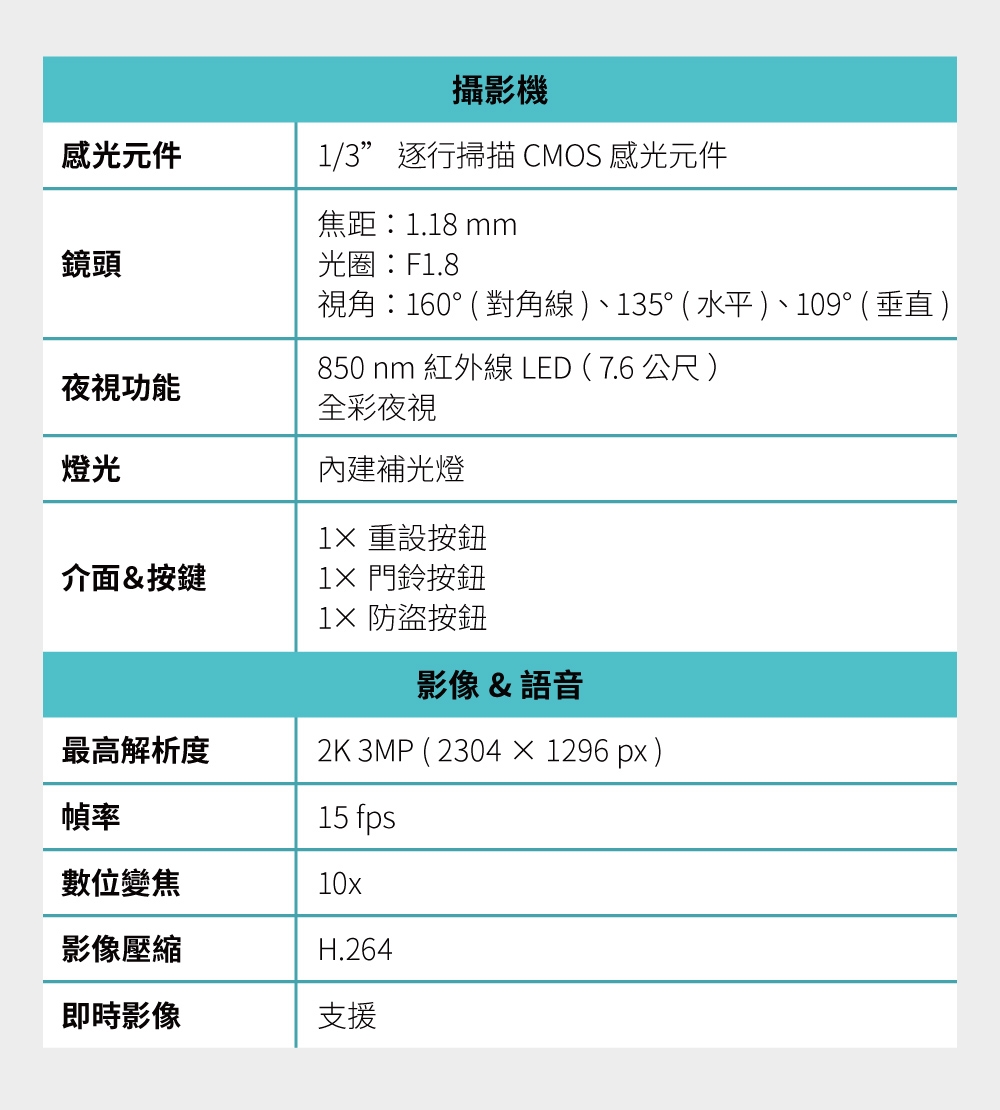 TP-Link安防 D210 - 詳情17