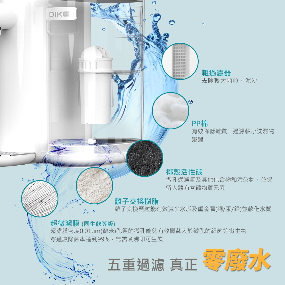 DIKE HCE111WT - 詳情9