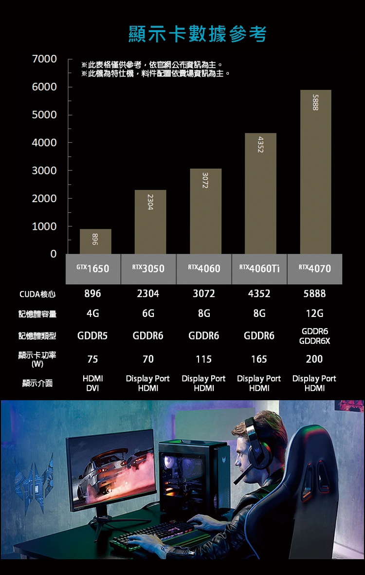 Acer宏碁 PO3-650 i7 - 詳情13