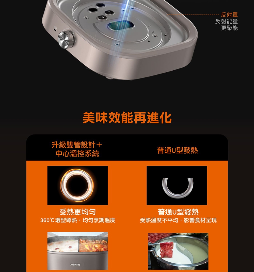 Joyoung九陽 M95 - 詳情14
