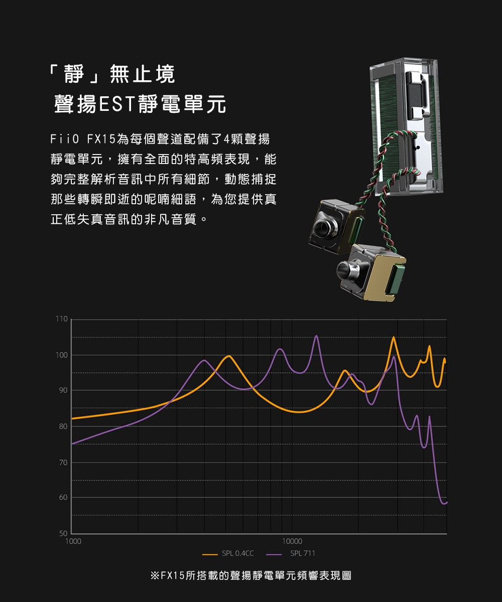 FiiO FX15 - 詳情12