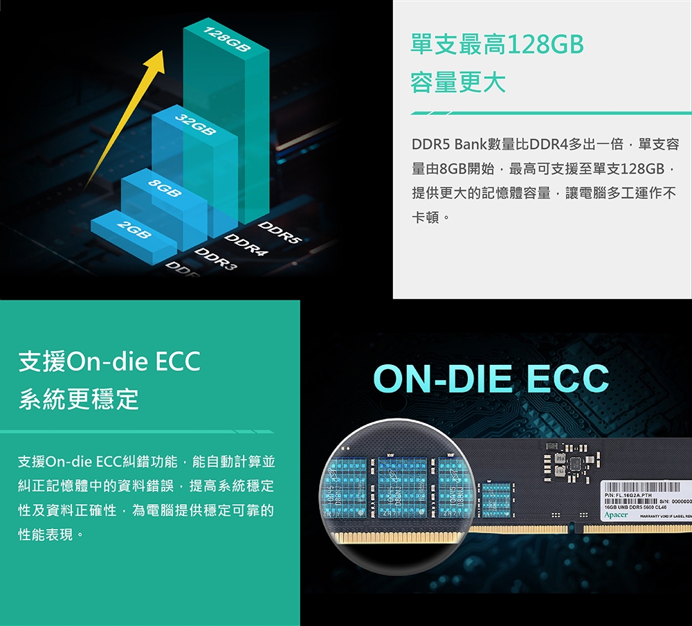 宇瞻Apacer DDR5 5600 32GB 桌上型記憶體(2048*8) | DDR5 5600 | Yahoo