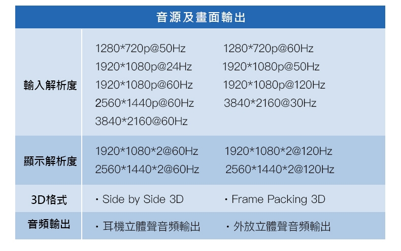 GOOVIS酷睿視 G3 MAX 3D - 詳情35