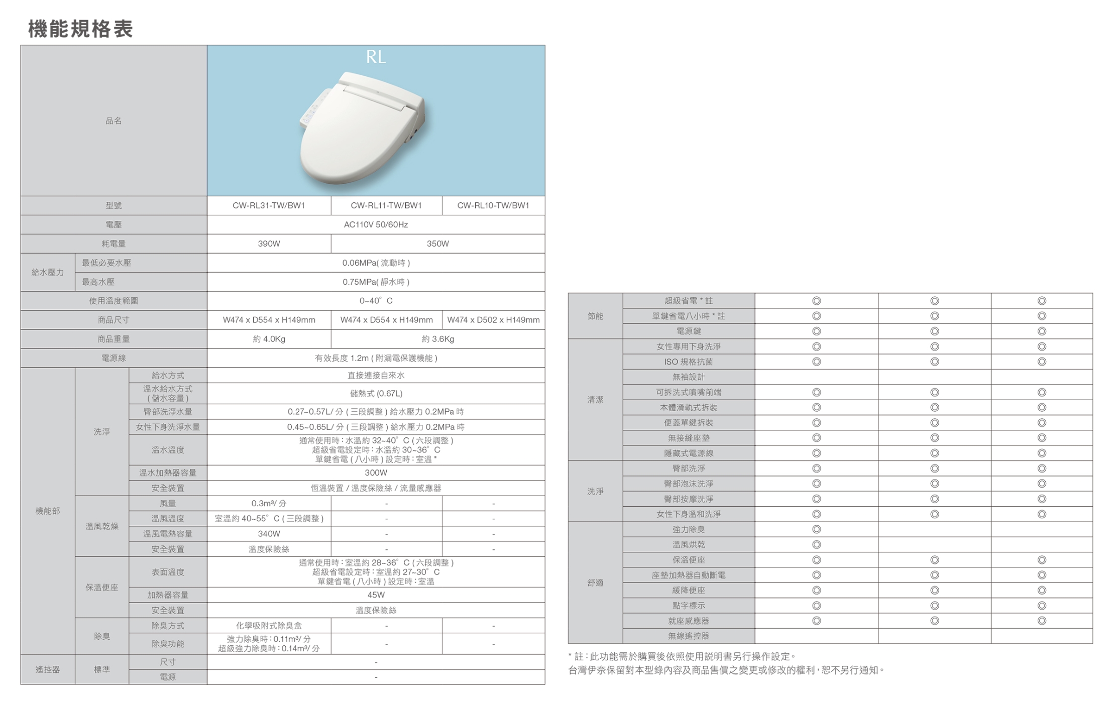 INAX CW-RL31-TW - 詳情12