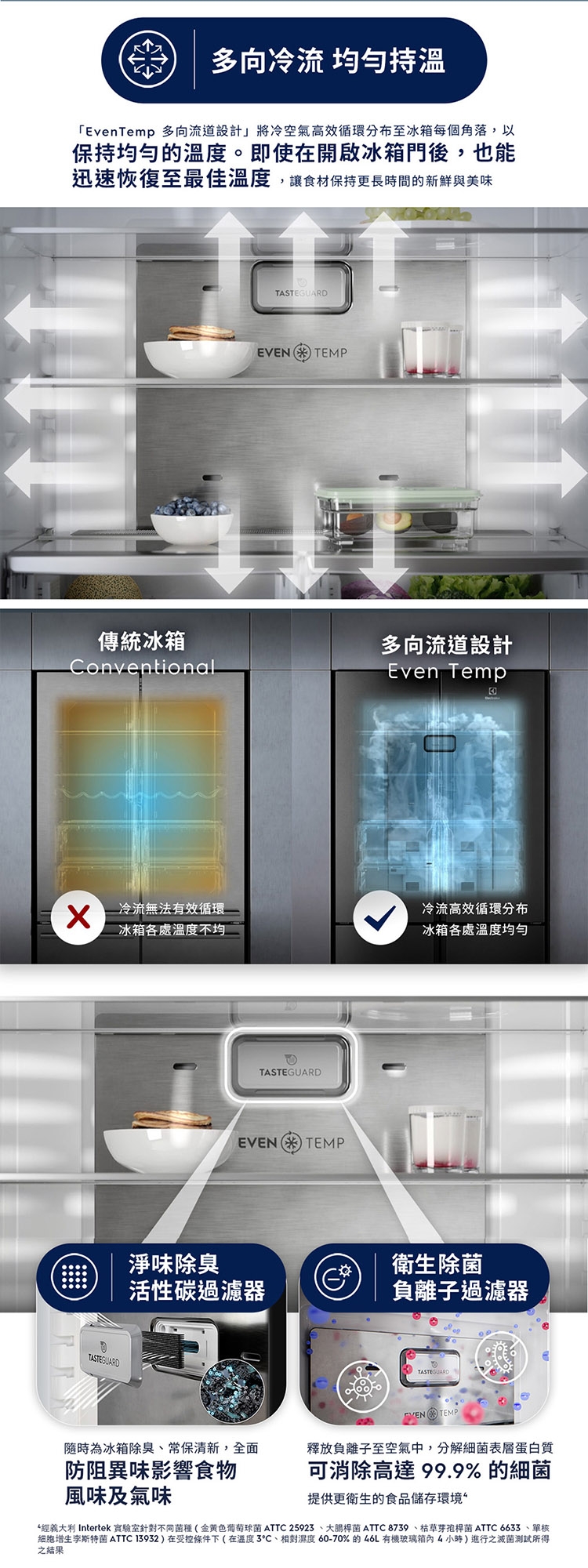 Electrolux伊萊克斯 EQE5600A-B - 詳情10