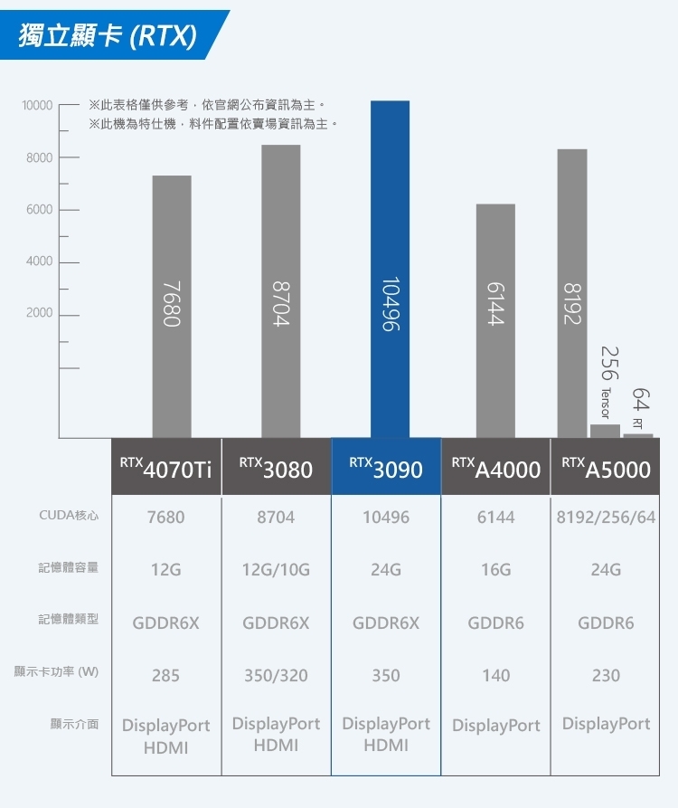 DELL戴爾 Precision 3680 i7 - 詳情9