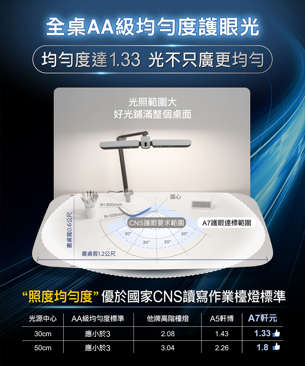 PHILIPS飛利浦 PD058 - 詳情10