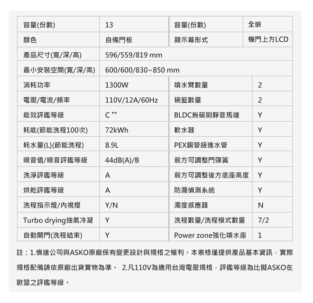 ASKO瑞典賽寧雅士高 DFI433B - 詳情5