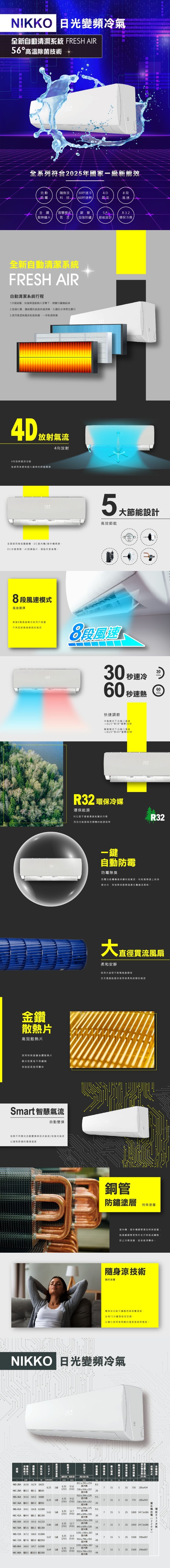 NIKKO日光 NIS-72A - 詳情5