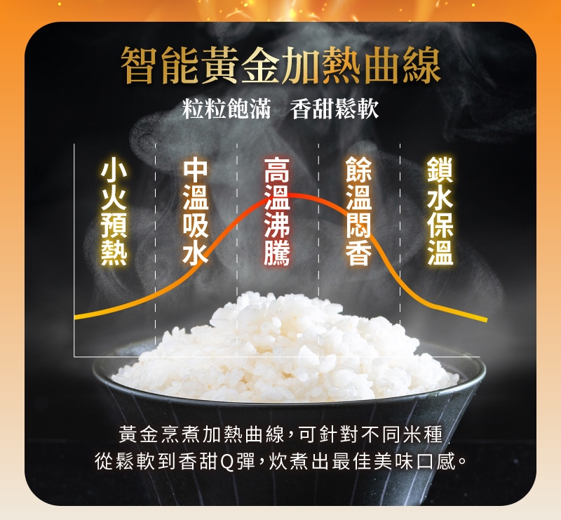 鍋寶 RCO-360 - 詳情10