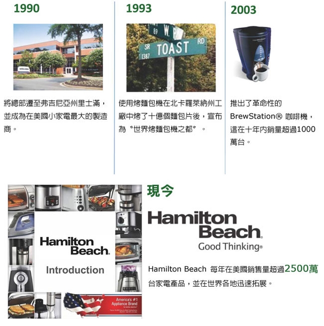 Hamilton Beach漢美馳 64650 - 詳情9