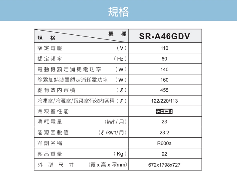 SAMPO聲寶 SR-A46GDV - 詳情4