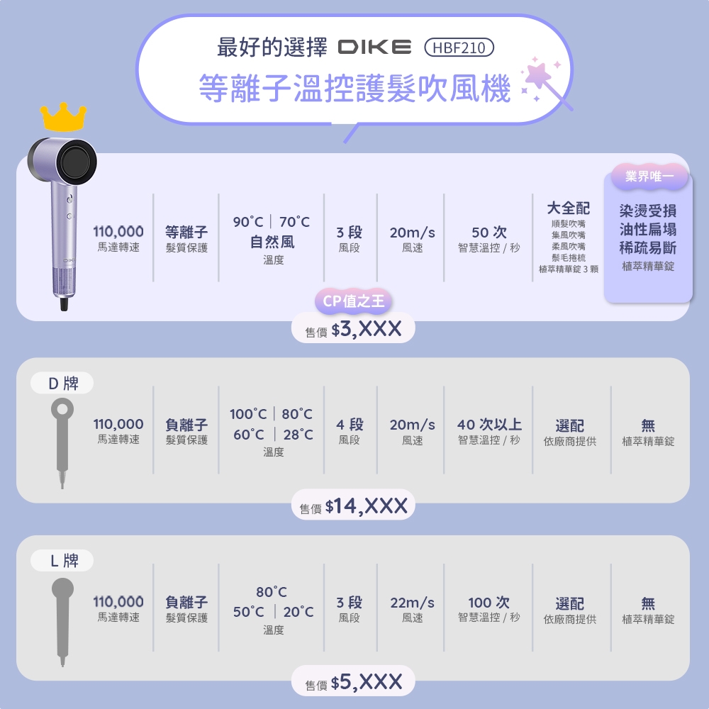 DIKE HBF210 - 詳情9