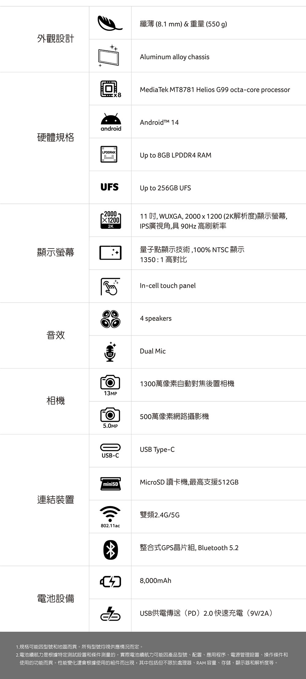 Acer宏碁 Iconia Tab P11 - 詳情6