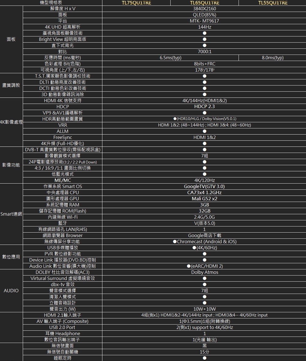 TECO東元 TL75QU1TRE - 詳情10