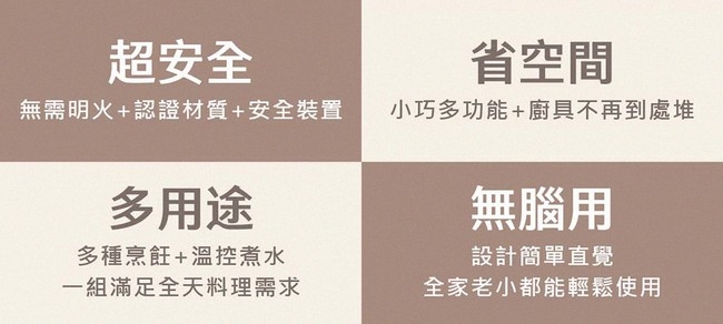 TATUNG大同 TAC-0309EA-W - 詳情30