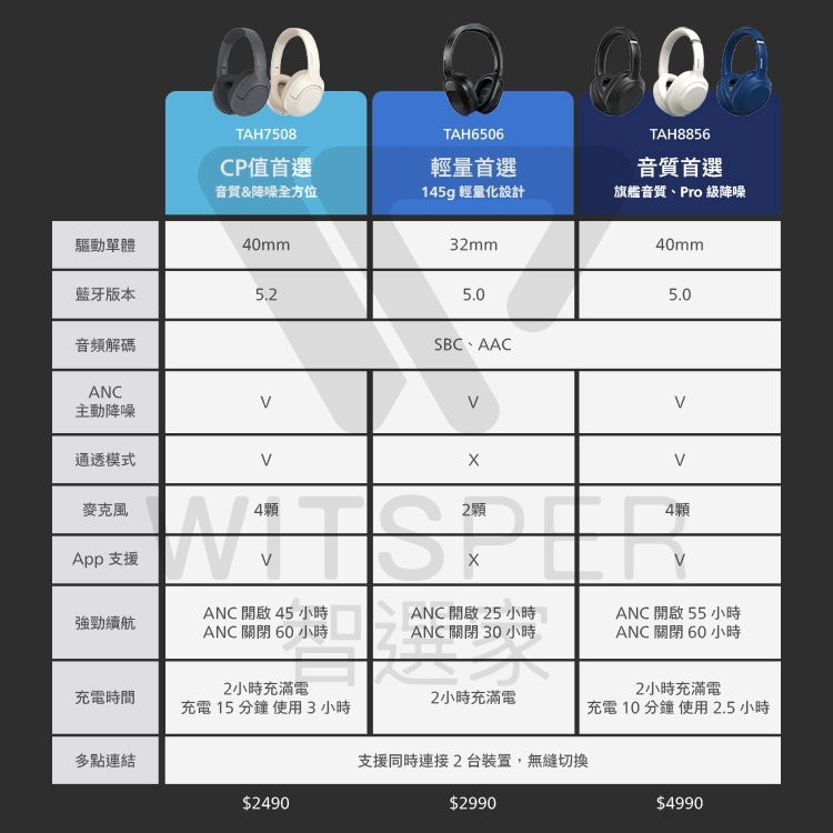 PHILIPS飛利浦 TAH7508 - 詳情15