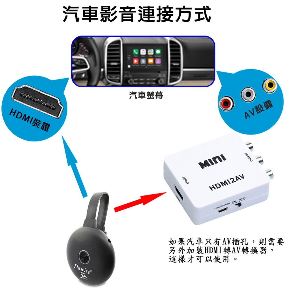 DW達微科技 Dawise-5G - 詳情19