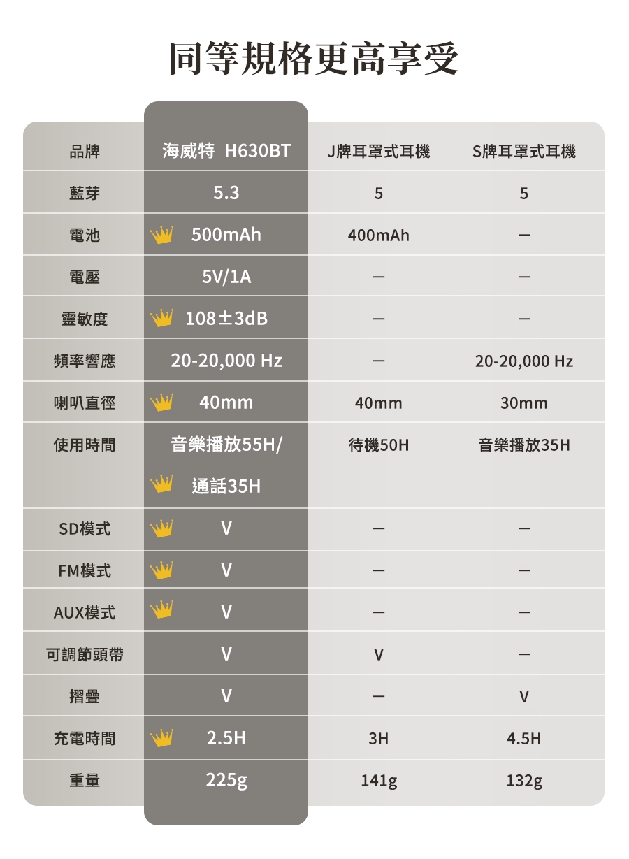 Havit海威特 H630BT - 詳情16