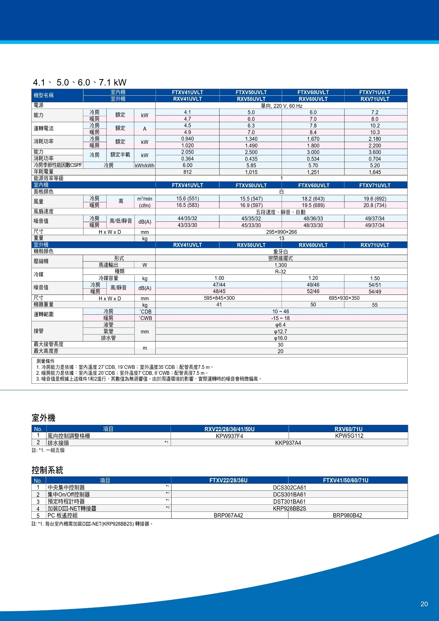 DAIKIN大金 RXV22UVLT - 詳情13