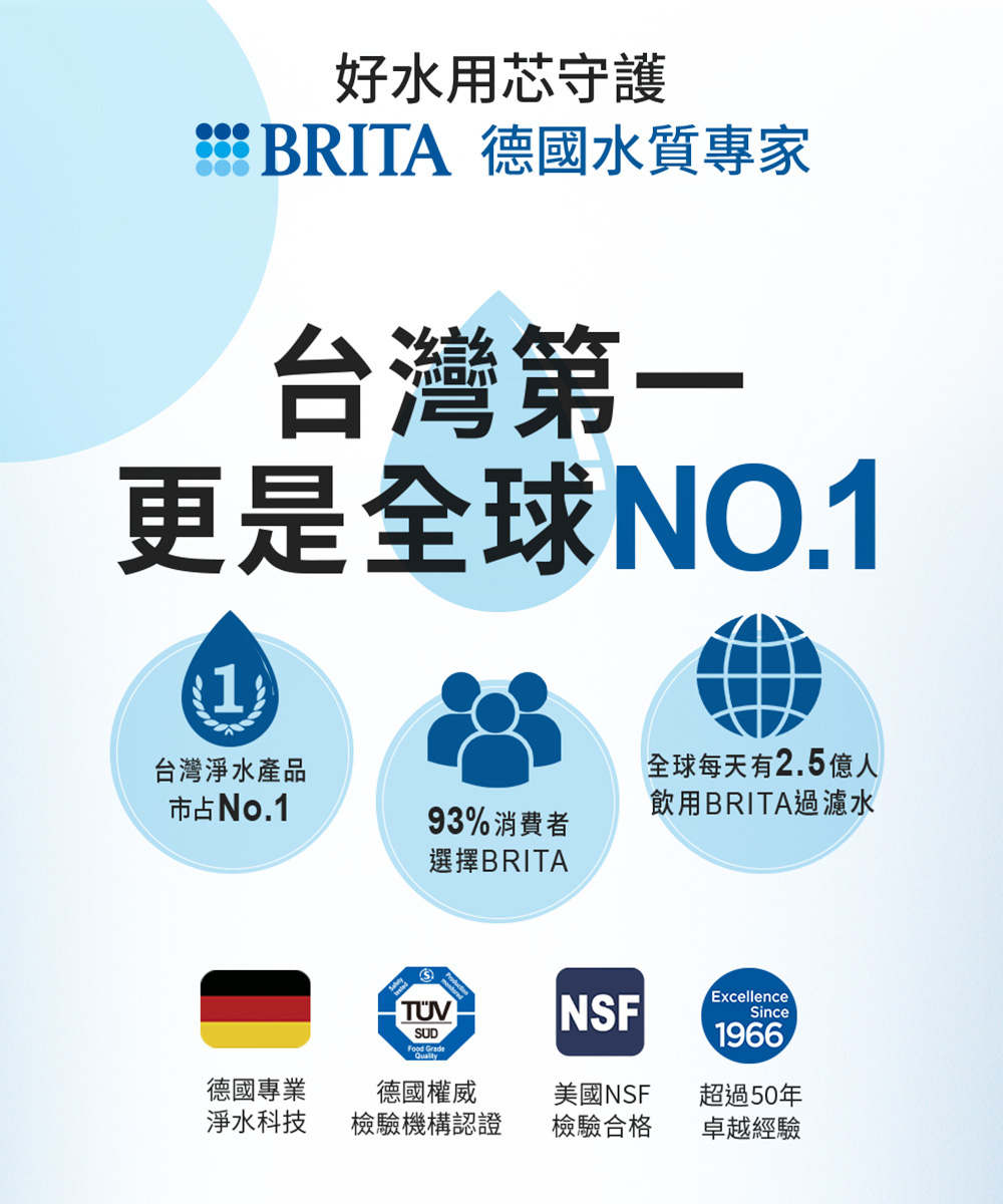 BRITA ON TAP 4 重 濾 龍頭式 - 詳情7