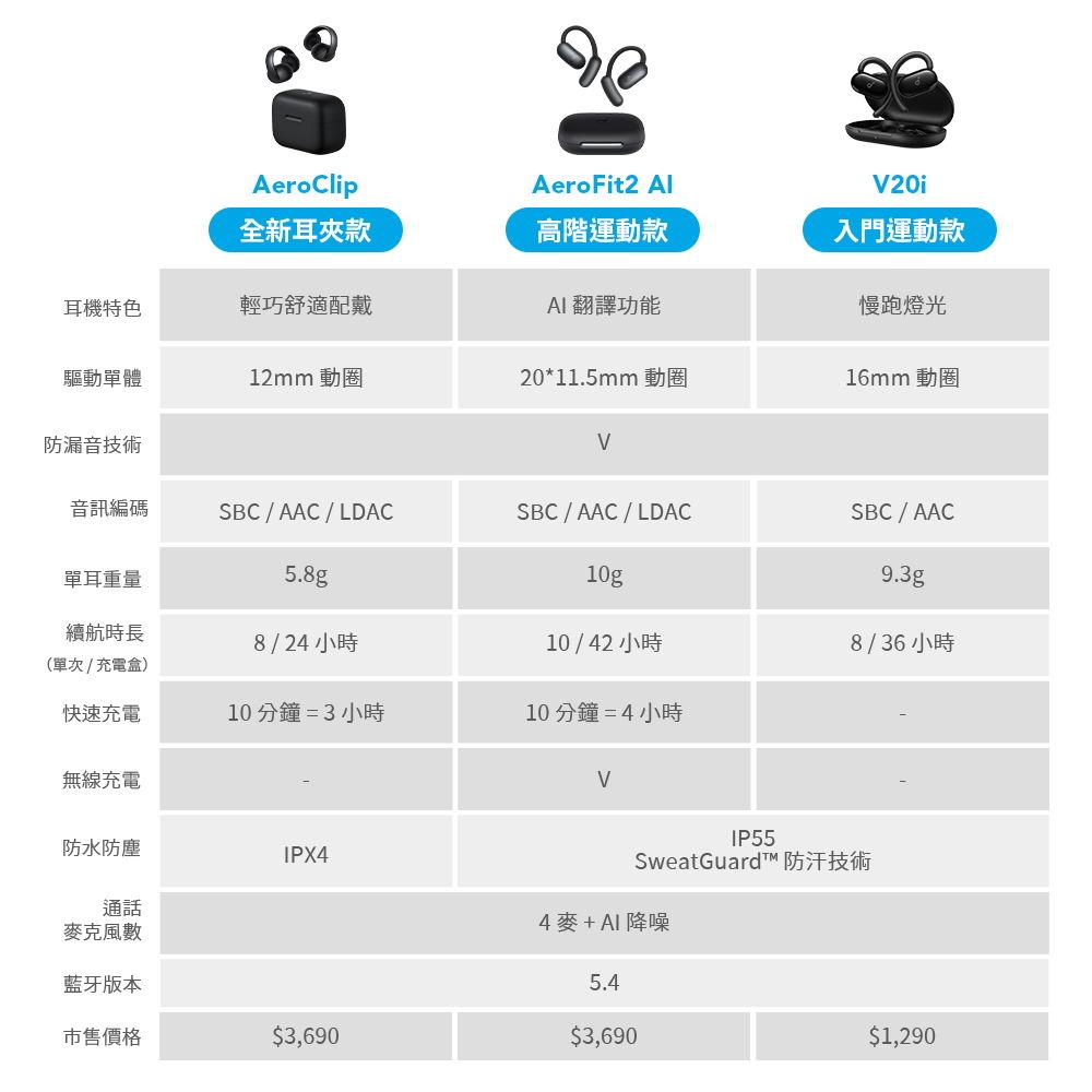 Soundcore聲闊 AeroFit 2 - 詳情17