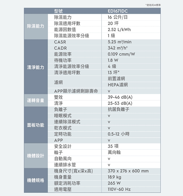 Electrolux伊萊克斯 ED1671 - 詳情10