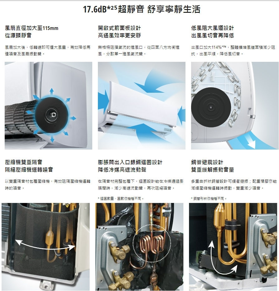 Panasonic國際牌 CU-UX71CA2 - 詳情12