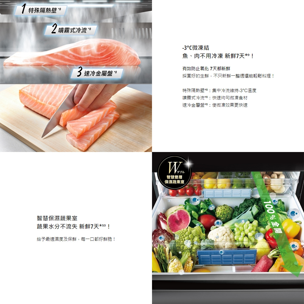 Panasonic國際牌 NR-F521HX - 詳情14