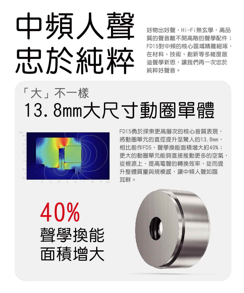 FiiO FD15 - 詳情19