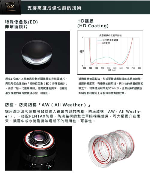 Pentax賓得士 HD DA*11-18mm F 2.8 ED DC AW - 詳情7