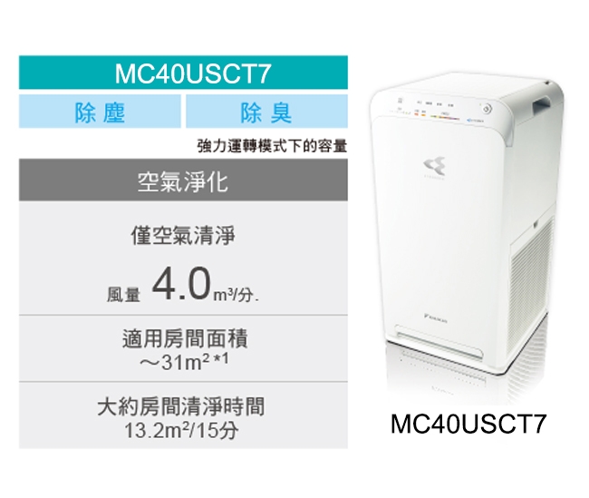 DAIKIN大金 MC40USCT7 - 詳情13