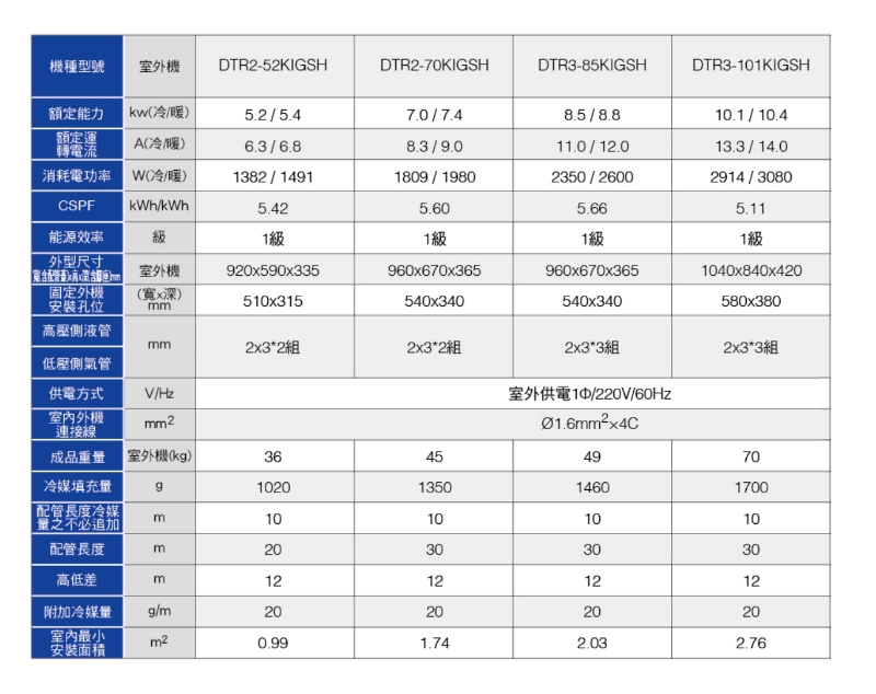 HAWRIN華菱 DTR3-101KIGSH - 詳情12