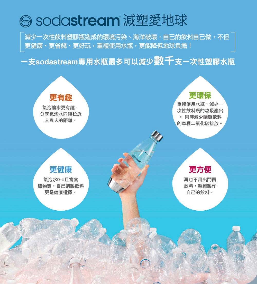 Sodastream GAIA - 詳情17