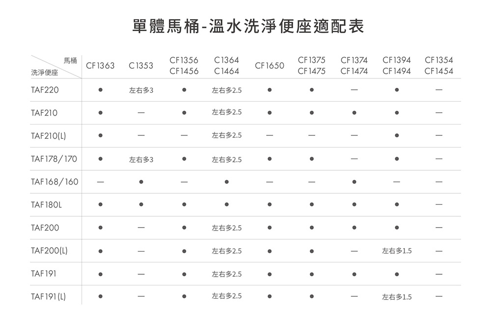 CAESAR凱撒衛浴 C1364 - 詳情8
