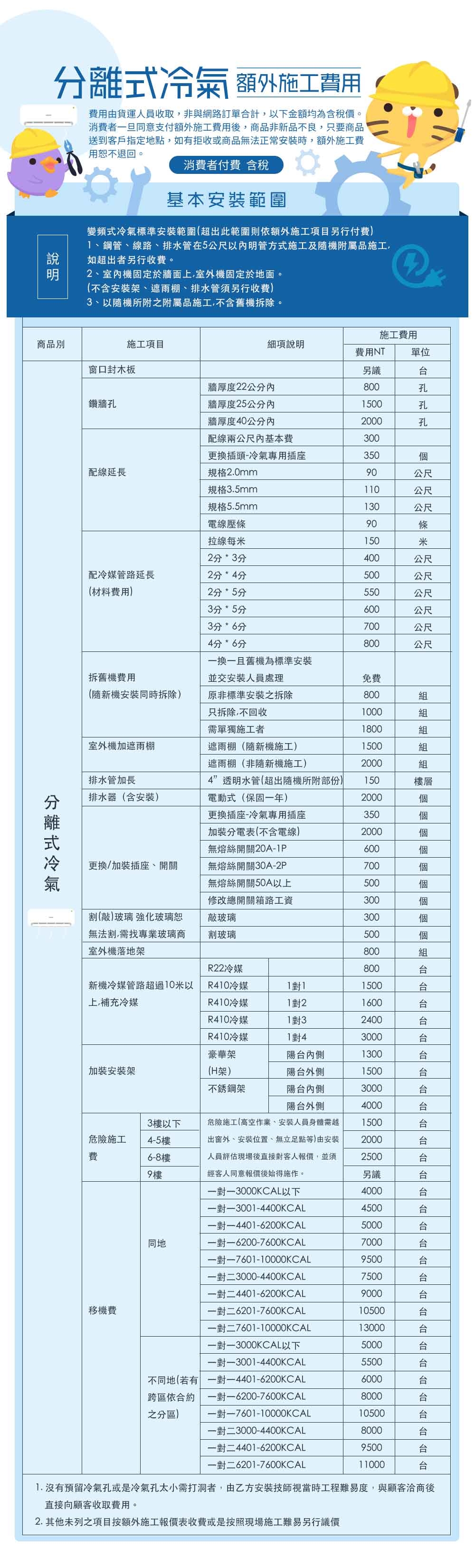HERAN禾聯 HI-AR50H2 - 詳情11