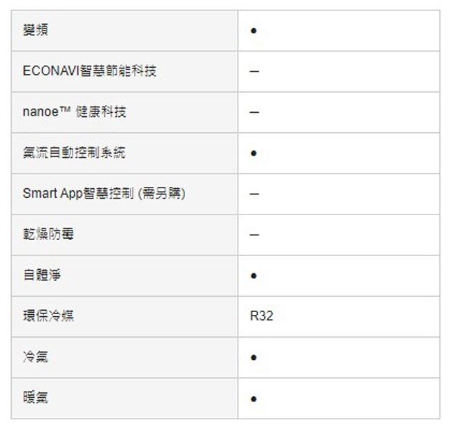 Panasonic國際牌 CW-R40HA2 - 詳情6