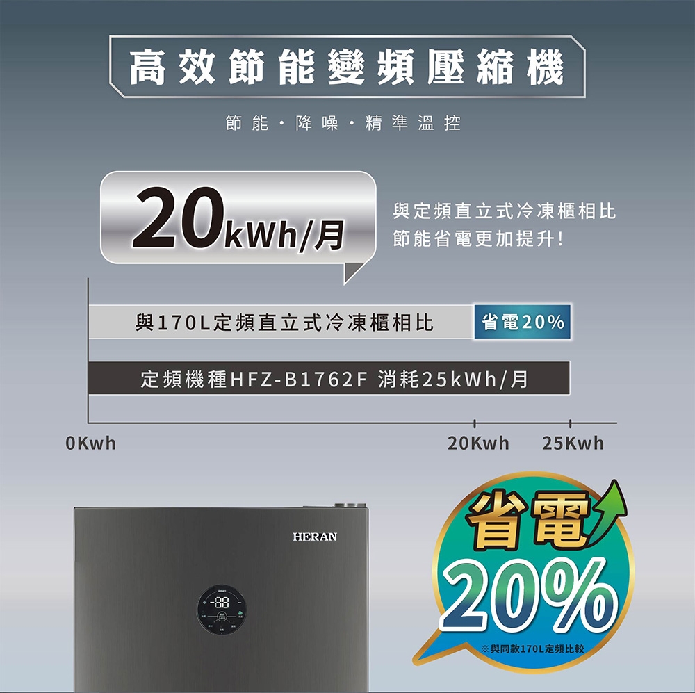 HERAN禾聯 HFZ-B1763FV - 詳情11